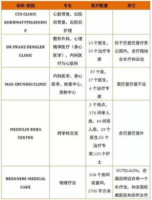 森林康養:國際經驗與中國實踐